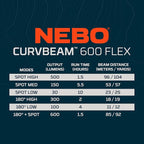 NEBO CurvBeam 600 Headlamp | 600 Lumens, 6 Light Modes, Rechargeable & AAA Battery Compatible, Lightweight & Balanced Fit, IPX4 Water-Resistant, Great for Running & Everyday Wear
