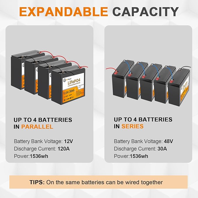 12V 30Ah LiFePO4 Battery,5000+ Deep Cycle Lithium Battery,Low-Temperature Protection,30A BMS,for Fish Finder, Trolling Motor, Kids Scooters, Power Wheel Chair,Boat, RV, etc