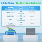 Redodo Smart Bluetooth 12V 140Ah LiFePO4 Battery, Group31 Lithium Battery, 10 Years Lifetime, 150A BMS, Real-Time Monitoring, Perfect for RVs, Marine, Boat, Solar and Off Grid 2 Pack