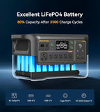 Pecron Portable Power Station F3000LFP with 3840Wh Extra Battery, 200W Solar Panel*1, 3072Wh Solar Camping Generator, 3600W Solar Generator for RV, Home Use, CPAP