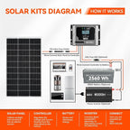 RICH SOLAR 300 Watt 12 Volt 18BB Cell Monocrystalline Solar Panel 2 Pack of 150W N-Type Cells High Efficiency Solar Module for RV Marine Boat Off Grid (150W 2-Pack)