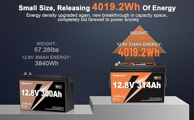12V 300Ah (314Ah) LiFePO4 Battery 200A BMS Low Temp Cut Off 4019Wh Lithium Iron Phosphate Battery 15000+ Deep Cycles Perfect for RV Camping Marine Solar Energy Storage Backup Power