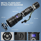 Flashlights High Lumens LED Rechargeable, 99,000 Lumen Super Bright Flashlight High Power USB Flash Light,Waterproof Handheld LED Flashlight for Camping Hiking