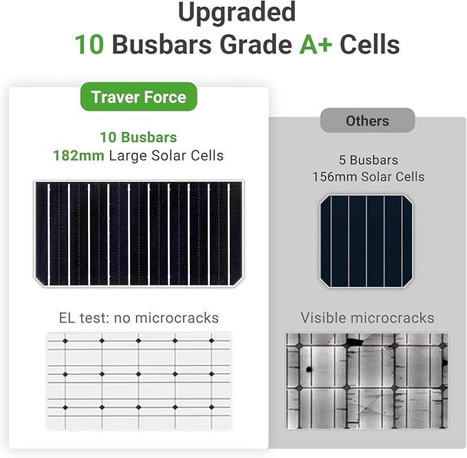 Traver Force Solar Panel 100 Watt 10BB Monocrystalline 12V Solar Panels for Home High Efficiency Solar Module Power Charger for RV Camping Cabin Marine Boat Motorhome Off-Grid Black 2-Pack 100W