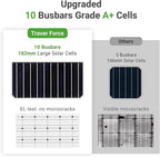 Traver Force Solar Panel 100 Watt 10BB Monocrystalline 12V Solar Panels for Home High Efficiency Solar Module Power Charger for RV Camping Cabin Marine Boat Motorhome Off-Grid Black 2-Pack 100W