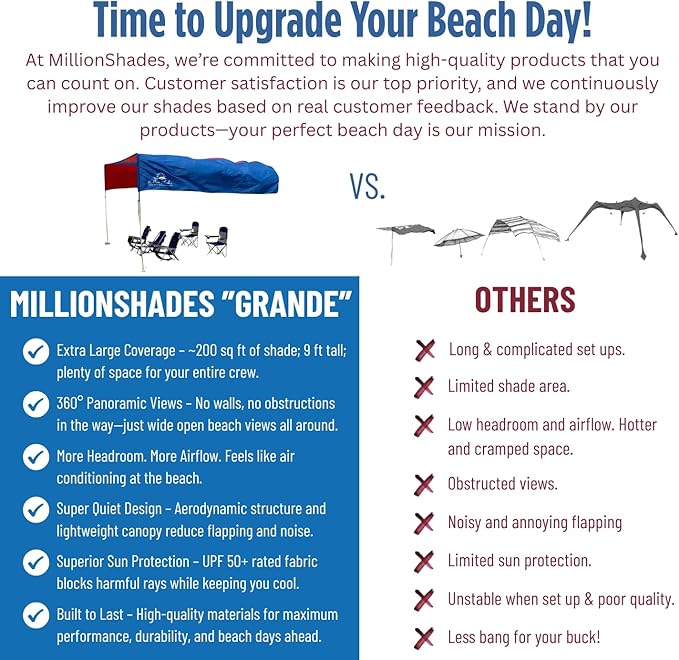 MillionShades® Beach Shade Canopy – Grande 14 ft x 14 ft Wind-Propelled™ Sun Shade for Beach with UPF 50+, 360° Views, Quiet & Lightweight Design, Easy Setup Tent - Windproof Beach Shelter