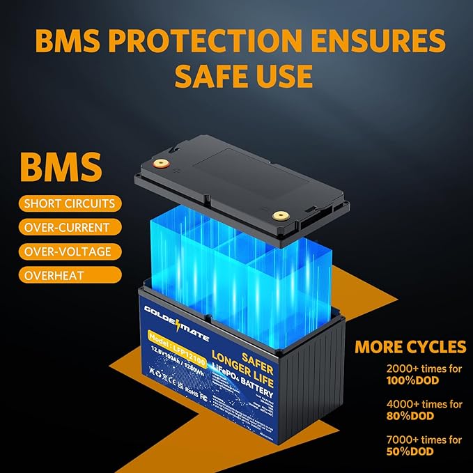 GOLDENMATE 12V 100Ah LiFePO4 Battery, Up to 15000 Deep Cycles Group 31 Lithium Battery, Built-in 100A BMS, Perfect for RV, Solar, Camping, Marine, Trolling Motor and Off-Grid Applications