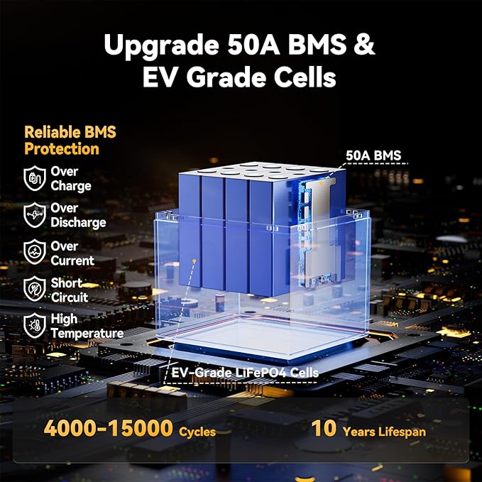 Power Queen 12V 50Ah LiFePO4 Battery Upgrade, Lithium Battery with 50A BMS Protection, Up to 15000 Cycles, Portable & Lightweight for RV Camping, Trolling Motor,Fish Finder, Solar
