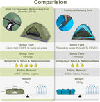 Night Cat Upgraded Backpacking Tents with Internal-Frame Hiking Backpack 100L for 1 2 Persons Easy Clip Setup Camping Tent Adults Scouts Heavy Rainproof Compact Lightweight,Single-Size