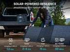 OUPES Exodus 2400 Portable Power Station 2400W (Boost 2600W, Surge 4500W), 2232Wh LiFePO4 Battery Generator, 0-80% Charge in 1.2H, Solar Ready for Home Backup, Camping & RV Essentials