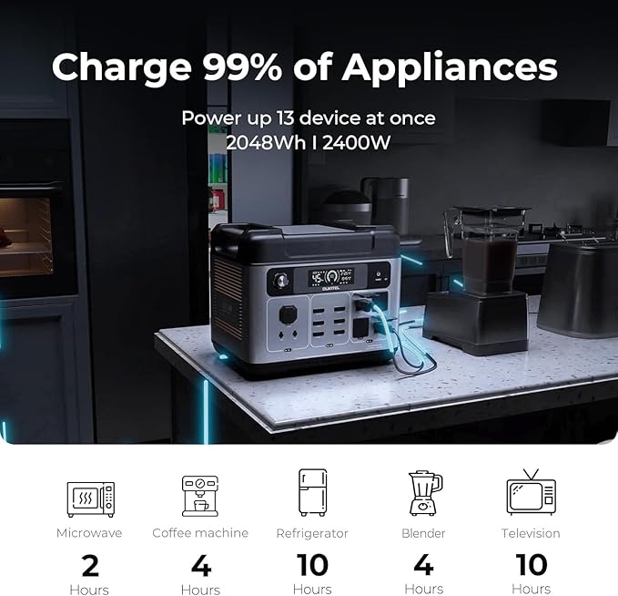 OUKITEL P2001 Plus 2400W Solar Generator, 2048Wh Solar power station(Solar Panel Optional), 1800W Fast Charging, Smart APP Control Emergency Power Station for Home, Camping, Outdoor Battery Backup