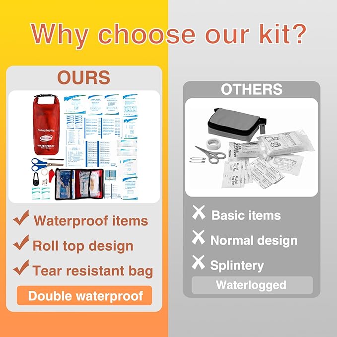 Boat First Aid Kit Waterproof, WELL-STRONG Marine Emergency Kit with Roll Top Dry Bag for Boating Fishing Kayaking – Water-Resistant Contents for Camping & Beach（Transparent Red）