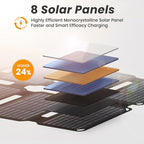 FlexSolar 25W Ultra-Portable Solar Panel Charger with Quick Charge, USB-A & USB-C Ports, Ultra-Lightweight for Outdoor Emergency Power, Backpacking, Hiking, and Camping