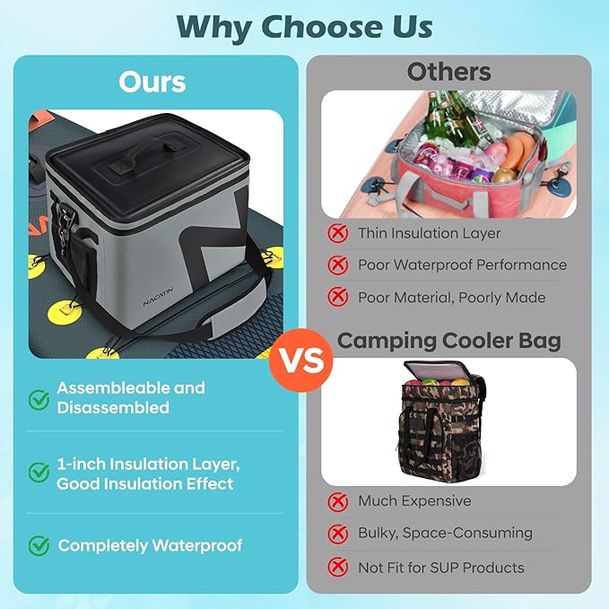 Cooler Bag, Large 5-Layer Leakproof Insulated Cooler with Bottle Opener, Removable Inner Liner Cooler Bag for Travel, Camping, Picnic, Paddle Board