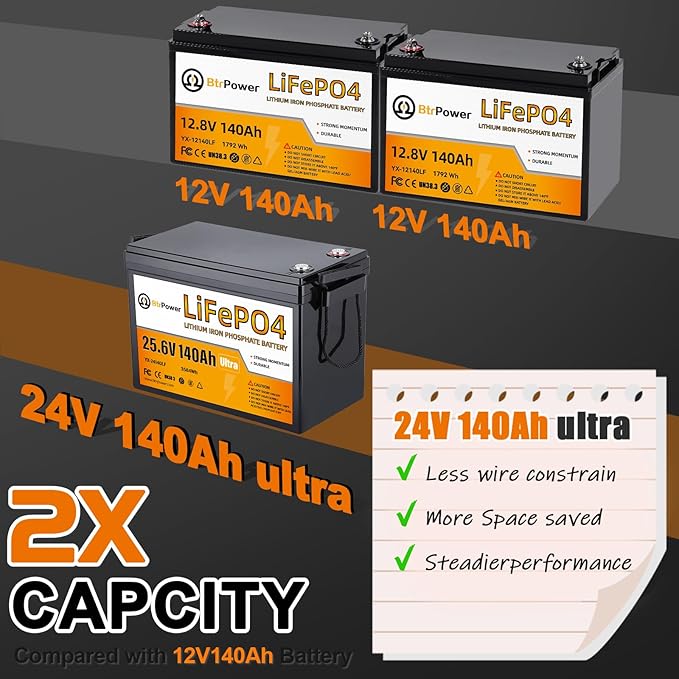 24V 140Ah LiFePO4 Battery, Built-in 100A BMS,3584Wh Lithium Battery,4000-15000 Deep Cycles & 10-Year Lifetime, Perfect for Marine, RV, Marine, Trolling Motor, Solar Off-Grid System