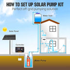 ECO-WORTHY 24V DC Solar Well Pump Kit,Submersible Water Well Pump,2pcs 100W Solar Panels with Controller for Off-Grid Irrigation, Livestock Water