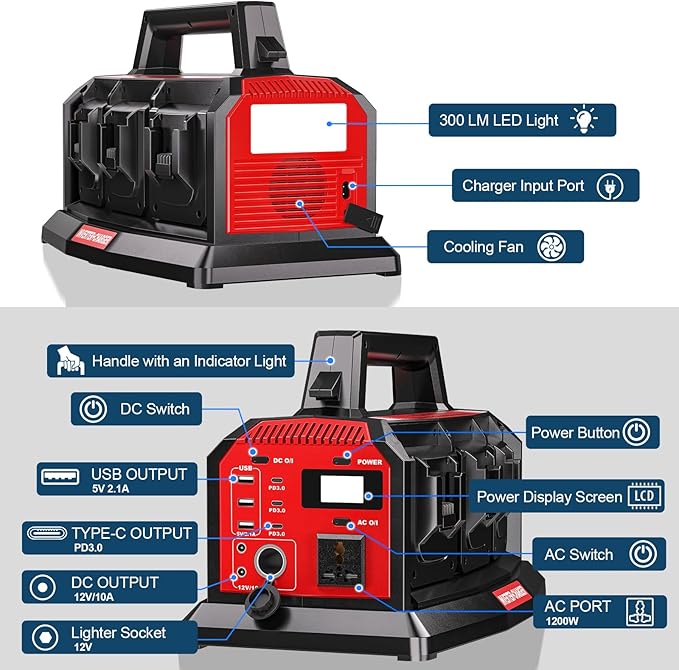 1200W Integrated Power Inverter with 6A Fast Charger, 6 Ports for Milwaukee M18 Battery, Portable Pure Sine Wave Inverter with 120V AC Outlet, 6*USB and LED Light for Camping Travel Jobsite(Tool Only)