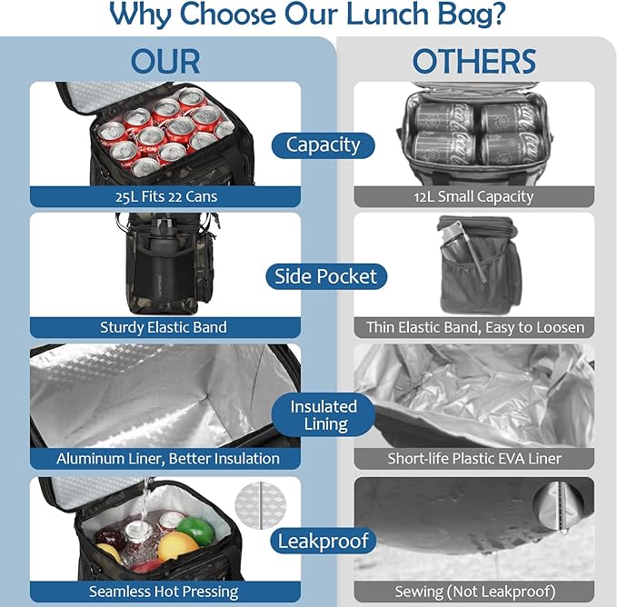 Tactical Lunch Box Cooler Bag for Men, 25L Large Expandable Insulated Lunch Bag for Men, Soft Double Deck Lunch Pail for Work, Camping, Picnic, Hiking, Beach, Outdoor & Travel, Dark CM
