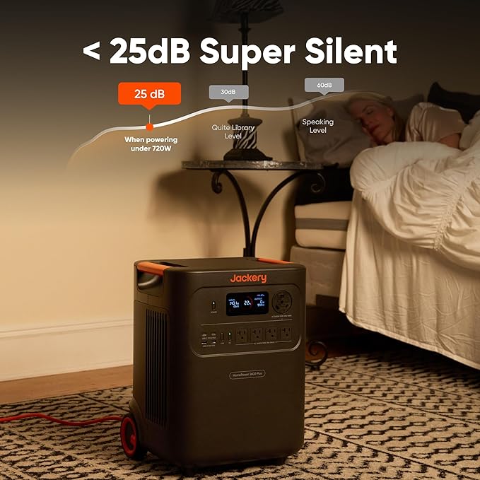 Jackery HomePower 3600 Plus Portable Power Station with AC Cable and 2X 200W Solar Panels, 3600W AC Output, 3584Wh Solar Generator, Expandable up to 21kWh, Essential Home Backup for Home Use