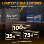 GOLDENMATE 12V 100Ah LiFePO4 Battery, Up to 15000 Deep Cycles Group 31 Lithium Battery, Built-in 100A BMS, Perfect for RV, Solar, Camping, Marine, Trolling Motor and Off-Grid Applications