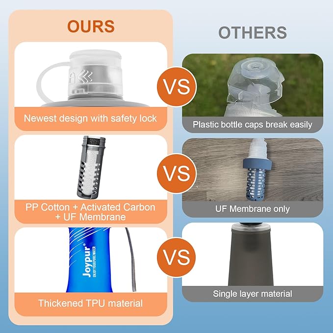 Collapsible Squeeze Water Filter Bottle - 650ml with Filter with NSF/FDA Certification Befree or Peak Series replacement for Hiking,Running,Camping,Travel,Cycling,and Fishing; BPA-Free(Blue)