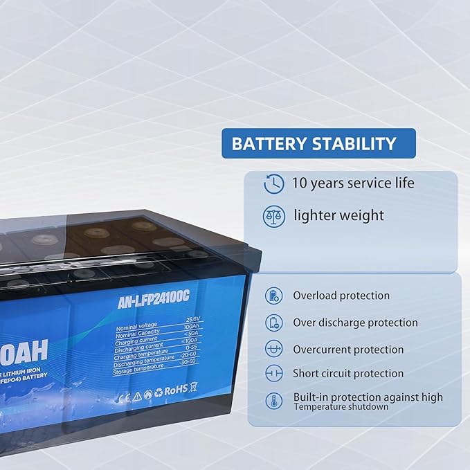 Anern 24V 100Ah LiFePO4 Lithium Battery, 2560Wh Deep Cycle LiFePO4 Battery with 100A BMS, 15000+ Cycles, 10-Year Lifespan, Ideal for Solar Energy Storage, Off-Grid Camping, RV, Trolling Motor