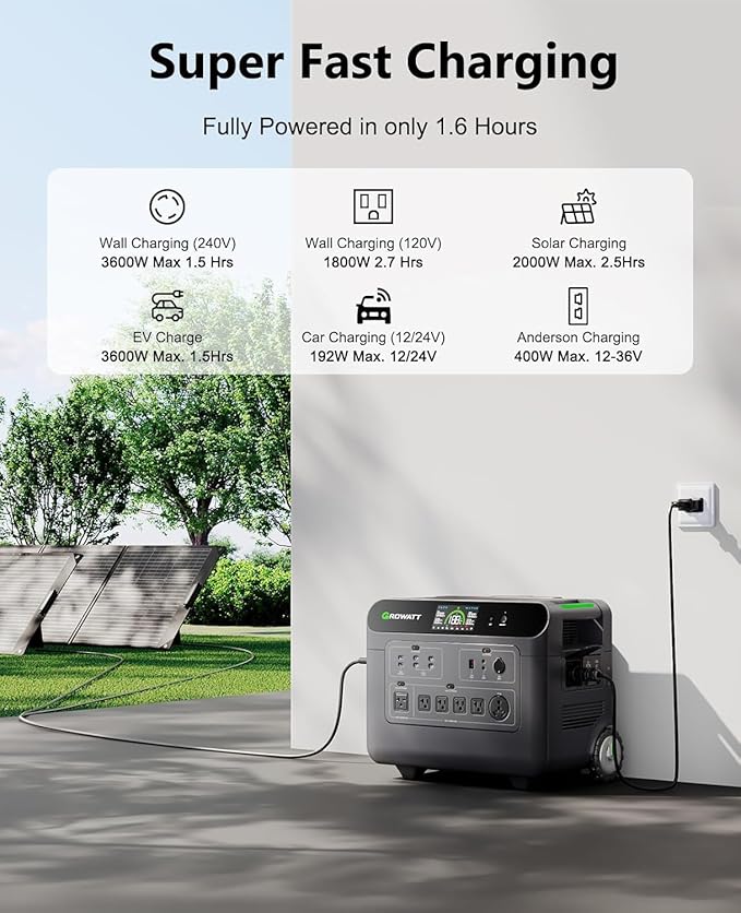GROWATT HELIOS 3600 Portable Power Station and BP3600 Expansion Battery,7372Wh LiFePO4 Batteries 120V/240V 3600W AC Outpu Solar Generator for Home Backup, RVs, Power Outages, and Outdoor Camping