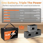 2X 12V 150Ah LiFePO4 Lithium Battery Built-in 100A BMS Low TEM Cut Off 1920Wh 15000+ Deep Cycle Rechargable Battery for Solar, RV, Marine, Off-Grid Applications
