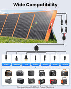 200 Watt Portable Solar Panel for Power Station, 24% High Efficiency Foldable Solar Charger with MC4 & USB Outputs, IP66 Waterproof Solar Panels with 4 Kickstands for Trip RV Camping Off Grid