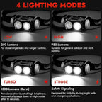 WARSUN Rechargeable Headlamp 1500 Lumens, Hands-Free LED Headlamp with Adjustable Angle, Motion Sensor & Battery Indicator, 4 Modes for Winter Chores, Snow Shoveling, Outdoor Work