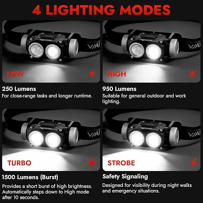 WARSUN Rechargeable Headlamp 1500 Lumens, Hands-Free LED Headlamp with Adjustable Angle, Motion Sensor & Battery Indicator, 4 Modes for Winter Chores, Snow Shoveling, Outdoor Work