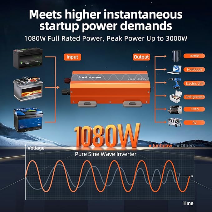 1080W Pure Sine Wave Inverter 12V to 110V Ultra Quiet, Game-Changing Design | 12V to 110 Converter for Home, RV, Camping, Off-Grid & Outdoor Adventures丨DC to AC (LGE-12V-1080Ti)