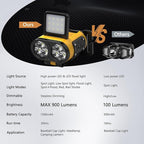 LED Hat Light, 900lm, 2 pcs Dimmable Clip on Cap Lights, Headlamp Rechargeable, 180°Adjustable Hands Free Hat Flashlight Headlamp Waterproof for Hiking, Running, Fishing, Cycling, Emergency (Yellow)