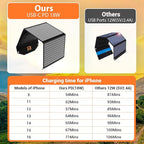 30W Solar Panel Charger Portable Foldable with USB-C & USB-A 18V MC4 DC Fast Charging for Backpacking Travel Camping iPhone LG Google Cell Phone Power Bank Generator Power Station