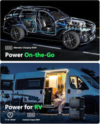 GROWATT HELIOS 3600 Portable Power Station and BP3600 Expansion Battery,7372Wh LiFePO4 Batteries 120V/240V 3600W AC Outpu Solar Generator for Home Backup, RVs, Power Outages, and Outdoor Camping