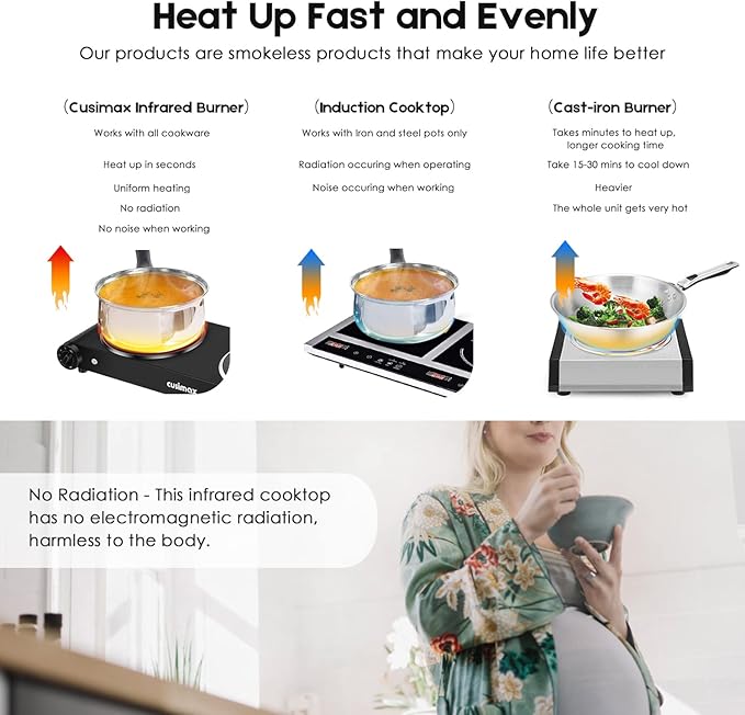 Cusimax Electric Stove, 1800W Infrared Hot Plate, 7 Inch Ceramic Glass Portable Double Burner Cooktop for Dorm Office Home Camp, Compatible w/All Cookware, Heat-up In Seconds-Upgraded Version