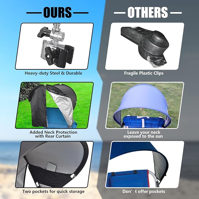 Universal Chair Umbrella Canopy, UPF 50+ Chair Sun Shade Attachment with Adjustable Clamp Fits Most Brands’ Beach, Camping, Lawn, Wheelchair, Tanning, Zero Gravity, Lounge, Fishing Chairs, Patented