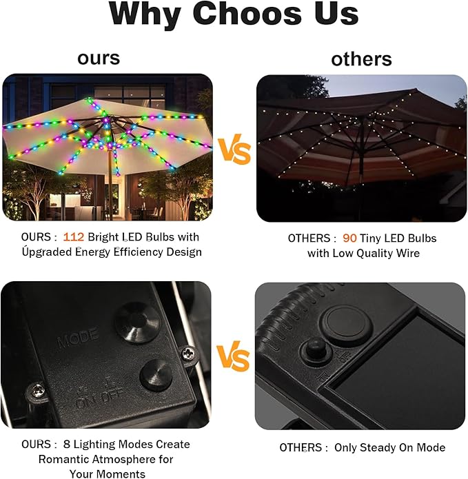 VOOKRY Solar Umbrella Lights Outdoor, Waterproof Solar Powered Patio Umbrella Lights 8 Strands Cordless 8 Modes LED Umbrella Patio Lights for Beach Tent Camping Garden Party Decoration(Multicolor)