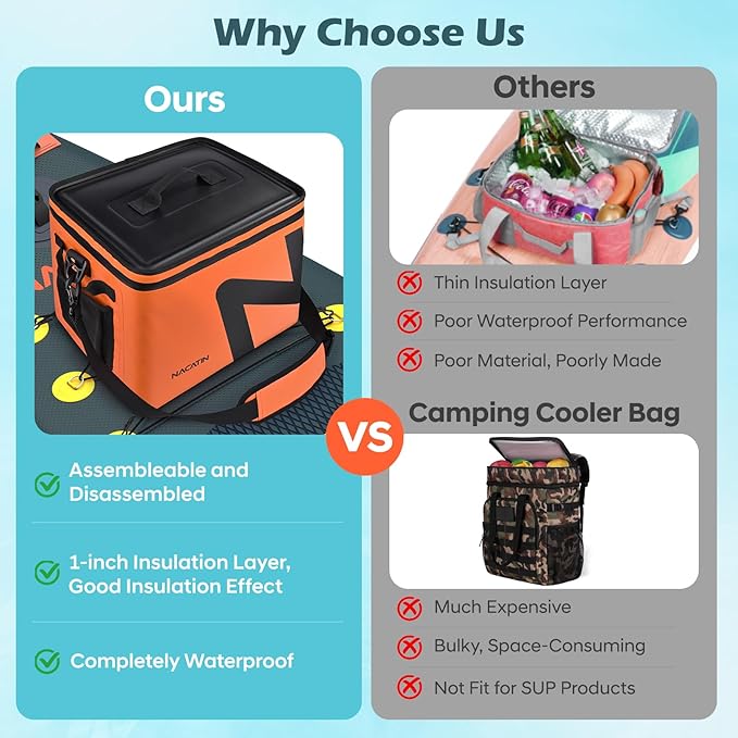 Cooler Bag, Large 5-Layer Leakproof Insulated Cooler with Bottle Opener, Removable Inner Liner Cooler Bag for Travel, Camping, Picnic, Paddle Board