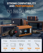 Ampeak 3000W Pure Sine Wave Inverter 12V DC to 120V AC for RV Truck 3AC Outlets Dual USB Ports Power Inverter