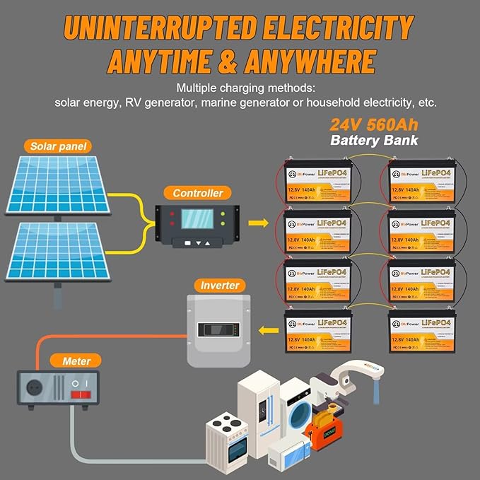 12V 140AH Lithium Battery,5000+ Deep Cycle LiFePO4 Battery with Built-in 100A BMS fit for Home Storage,Trolling Motor,RV,Off-Grid System,Solar Power System,Marine