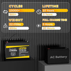 12V 100Ah LiFePO4 Battery - Small RV Battery with 100A BMS, 15000+ Deep Cycles, Solar Energy Storage, Lithium Phosphate Batteries for Home Motor, Travel Trailer, Camping, Off-Grid Power