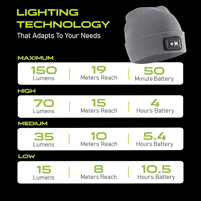 POWERCAP LED Hat Light 150 Lumens Rechargeable Fleece Beanie with Bright Built-in Headlamp Waterproof LED Warm One Size Cap