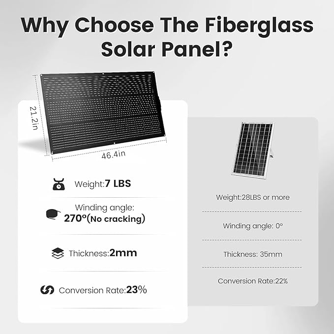 800 Watt Solar Panel Kit, 2pcs 400 Watt Flexible Monocrystalline Solar Panel（12BB） with Charge Controller Photovoltaic Module for 18-36V Battery Charging Car Battery Camper RV
