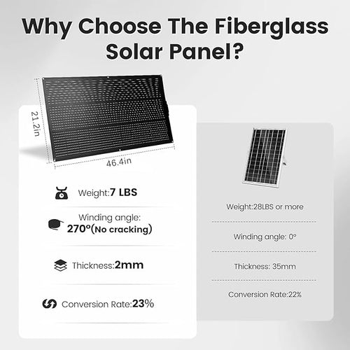 800 Watt Solar Panel Kit, 2pcs 400 Watt Flexible Monocrystalline Solar Panel（12BB） with Charge Controller Photovoltaic Module for 18-36V Battery Charging Car Battery Camper RV