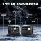 GRECELL H1200 Portable Power Station 1200W, 672Wh LiFePO4 Battery Solar Generator with 10ms UPS, 1200W Solar Power Station, 9 Output Ports for Home Emergency, Outdoor Camping, RV Travel, Laptop TV