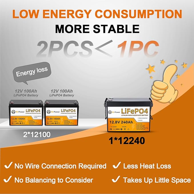 12V 240Ah Lithium Battery LiFePO4 Deep Cycle Battery,100A BMS,4000+ Cycles,Perfect for RV, Home Storage,Marine,Solar Power System and Outdoor Camping.