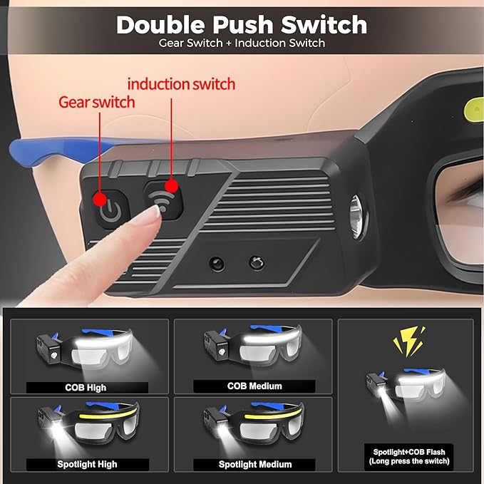 Adjustable Headlamp Glasses With Motion Sensor Rechargeable Headlight Safety Glasses for Camping