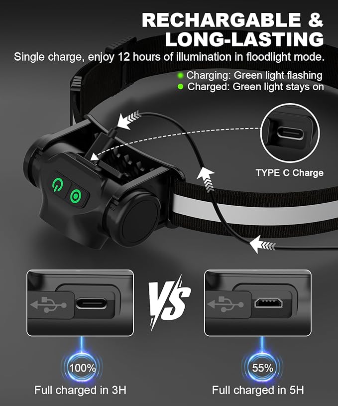 Rechargeable Running Headlamp, High Lumens Bright Head Lamp Led with Motion Sensor, 4 Modes, Magnet, Detachable Flashlight & Headband for Adult, Outdoor, Emergency, Hard Hat Light 4PC