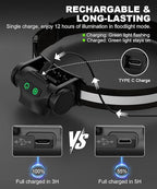 Rechargeable Running Headlamp, High Lumens Bright Head Lamp Led with Motion Sensor, 4 Modes, Magnet, Detachable Flashlight & Headband for Adult, Outdoor, Emergency, Hard Hat Light 4PC